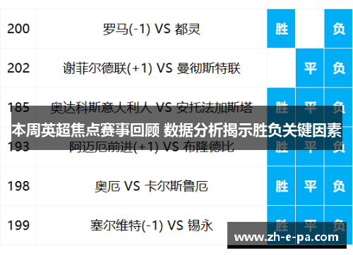 本周英超焦点赛事回顾 数据分析揭示胜负关键因素