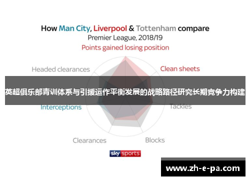 英超俱乐部青训体系与引援运作平衡发展的战略路径研究长期竞争力构建