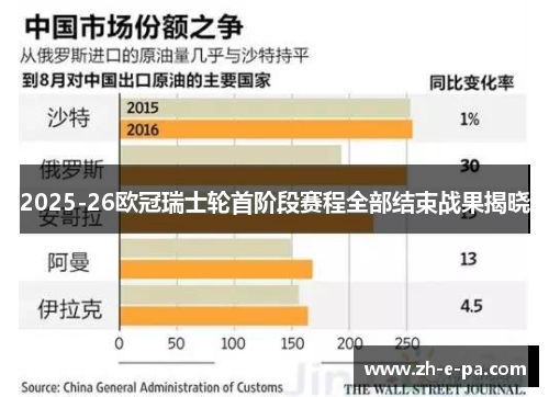 2025-26欧冠瑞士轮首阶段赛程全部结束战果揭晓